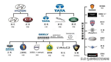 汽車品牌種類